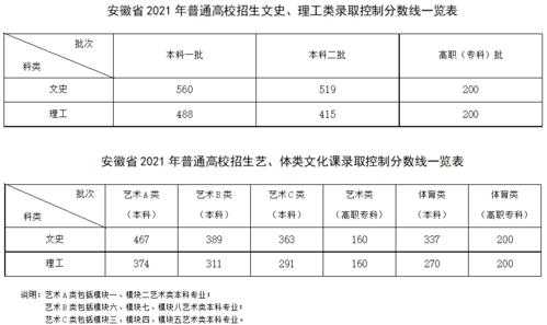 安徽高考本科招生计划（2021年安徽高考招生简章）