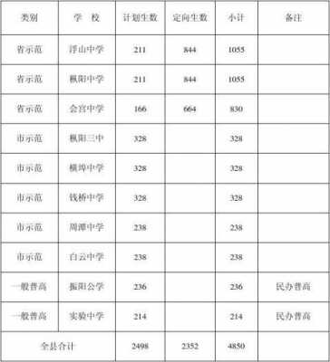 枞阳2016高一招生计划（枞阳县高中招生计划）