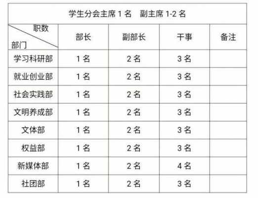 分团委招生计划（校团委招多少人）