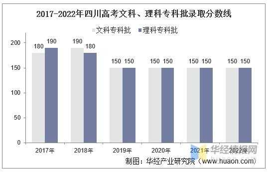 四川省2016招生计划（2016年四川高考报名人数）