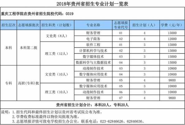 2018贵州省招生计划（2018贵州省招生计划公布）