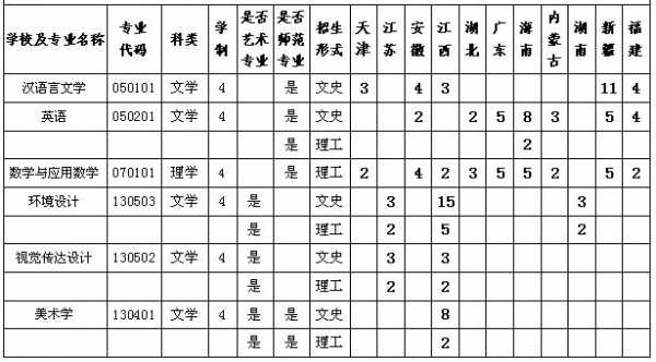 2017晓庄学院招生计划（信阳学院2017年招生计划）