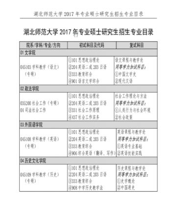 湖北师范大学各省招生计划（湖北师范大学今年招生计划）