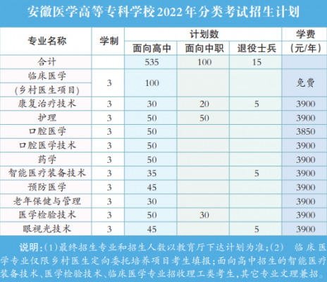 安徽口医学专科招生计划（安徽医学高等专科2023年招生计划）