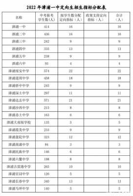 漳浦2016中考招生计划（漳浦2016中考招生计划表）