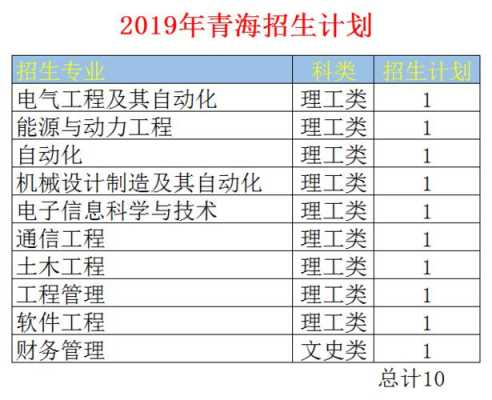 青海2019年招生计划（青海2019年招生计划公布）