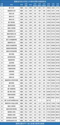 福建文科招生计划（2020年福建文科本科招生人数）