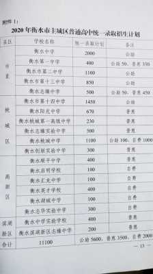 衡水一中2016招生计划（衡水第一中学2021年招生）