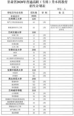 甘肃生招生计划（甘肃省招生简章2020）