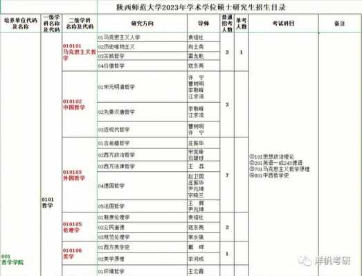 17年陕西师大招生计划（陕西师大2023年研究生招生计划）