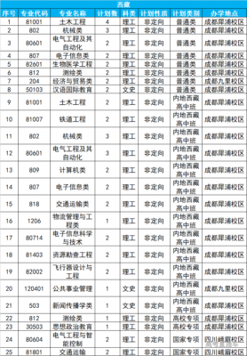 西南交大各省的招生计划（西南交大各省的招生计划一样吗）