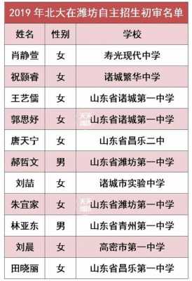 寿光中学招生计划（2023年寿光中学招生计划）