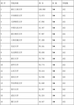 中国统计学招生计划（中国统计学专业大学排名）