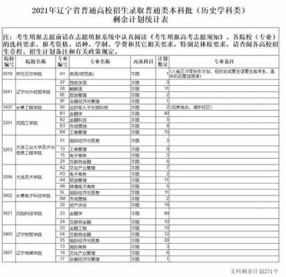 个大学在辽宁省的招生计划（辽宁高校招生计划2021）