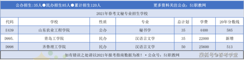 2018春季招生计划（2021春季招生计划）