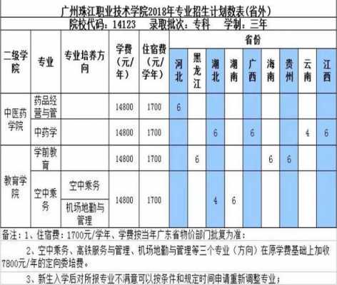 广东珠江职业学校招生计划（广州珠江职业技术学院招生电话）