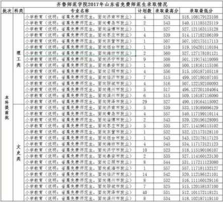 2017年山东省招生计划（山东2017年高考考生）