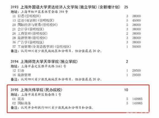 上海兴伟学院贴招生计划（上海兴伟学院值得上吗）