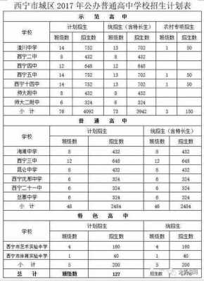 西宁市2016年招生计划（西宁市中考招生计划）