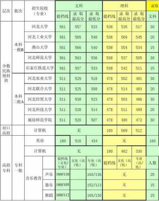 2017河北预科招生计划（2017河北预科招生计划公布）