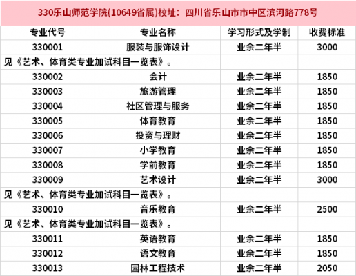 乐山师范美术招生计划（乐山师范美术招生计划人数）