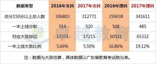 2017广东高校招生计划（2017广东高考报名人数）