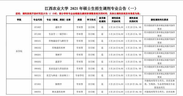 西南农业大学招生计划（西南农业大学研究生招生信息网）