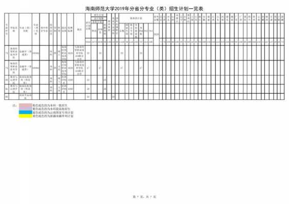 海南师范大招生计划（海南师范大学招生范围）