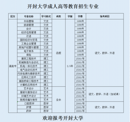 开封市招生计划2017（开封市招生办电话是多少）