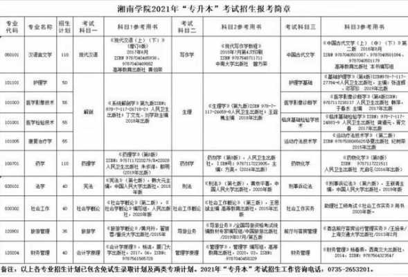 2019湘南学院招生计划（湘南学院专升本招生计划）