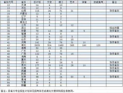 2018各地招生计划数（2018各地招生计划数据统计）