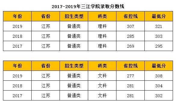 三江学院本科招生计划（三江学院本科招生计划人数）