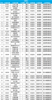 西南交通大学历年招生计划（西南交通大学2019年招生计划）