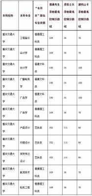 西安交通大学重庆招生计划（重庆交通大学在陕西招生计划）