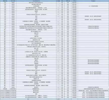 华侨大学2015招生计划（华侨大学2015招生计划人数）