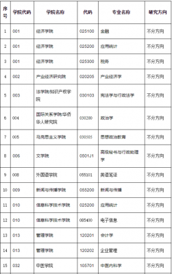 暨南大学江苏招生计划（暨南大学2021招生目录）