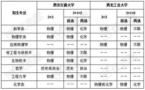 西交大硕士招生计划（西交大研究生招生信息）