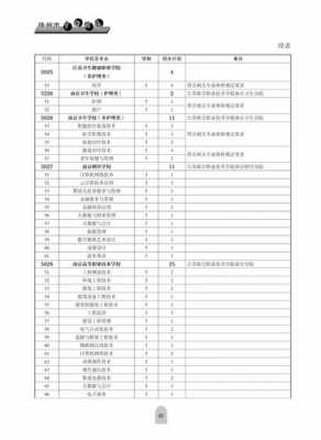 各学校招生计划汇总（2021各校招生计划）