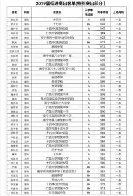 西大附中2016招生计划（西大附中招生人数）