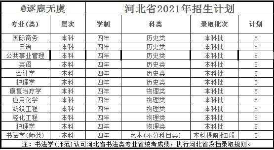 各省在河北二本招生计划（河北考上二本有多少人）