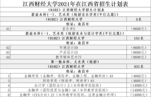 江西财经大学高考招生计划（江西财经大学2021本科招生）