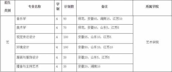 皖西学院招生计划（皖西学院招生计划2023）