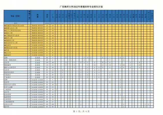 广东海洋大学招生计划表（广东海洋大学招生计划2020）