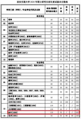 西安交大山东招生计划（西安交大青海招生计划）