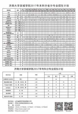 济南大学在河南省招生计划（济南大学各省招生计划）