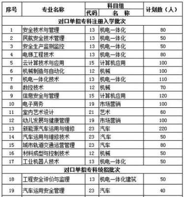 单招对口招生计划（单招对口升学的学校）