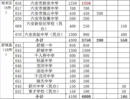 六安一中2017招生计划（南阳师范学院2017年招生计划）