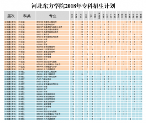 河北2018招生计划（2018河北省招生计划总汇划）