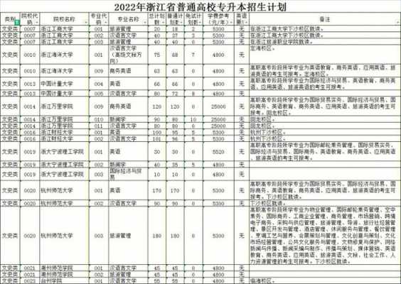 2016浙江招生计划（2016年10月浙江省普通高校招生选考）