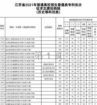 江苏省专科招生计划（2021年江苏专科招生）